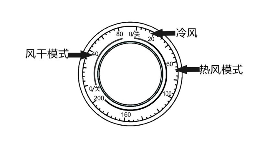 家用衣物烘干機(jī)高溫烘干和低溫烘干的不同之處