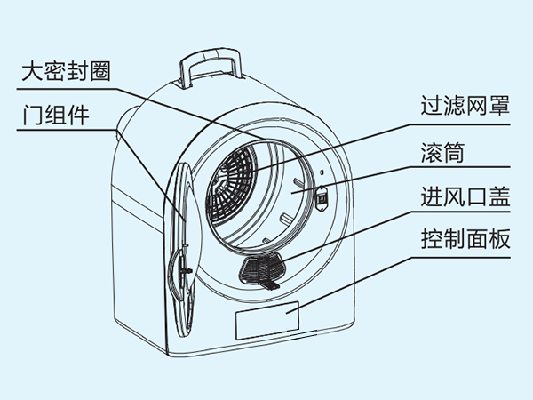 小型烘干機(jī)