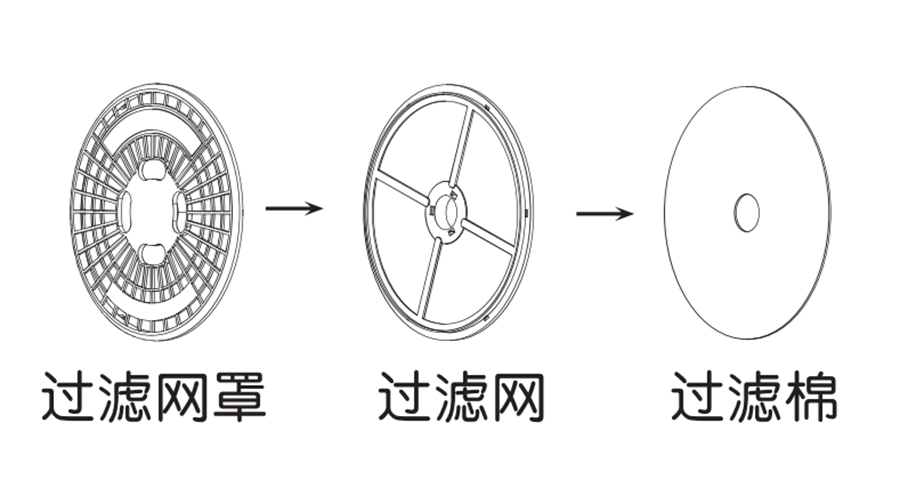 圖解！家用衣物烘干機出風口過濾器的零件構成