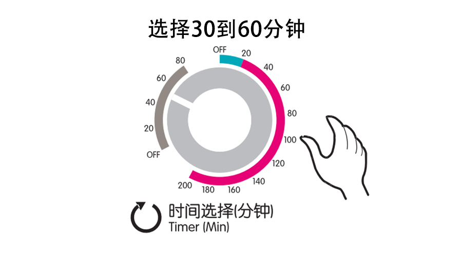 梅雨季衣物潮濕發(fā)霉，衣物烘干機(jī)這個(gè)功能輕松解決！