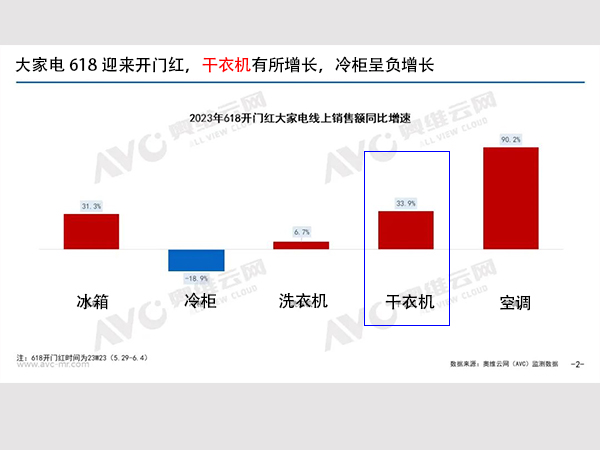 滾筒衣服烘干機(jī)