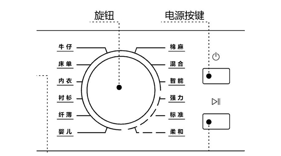 冷凝衣物烘干機(jī)烘衣時(shí)間長(zhǎng)，干衣效果差的原因及解決方法