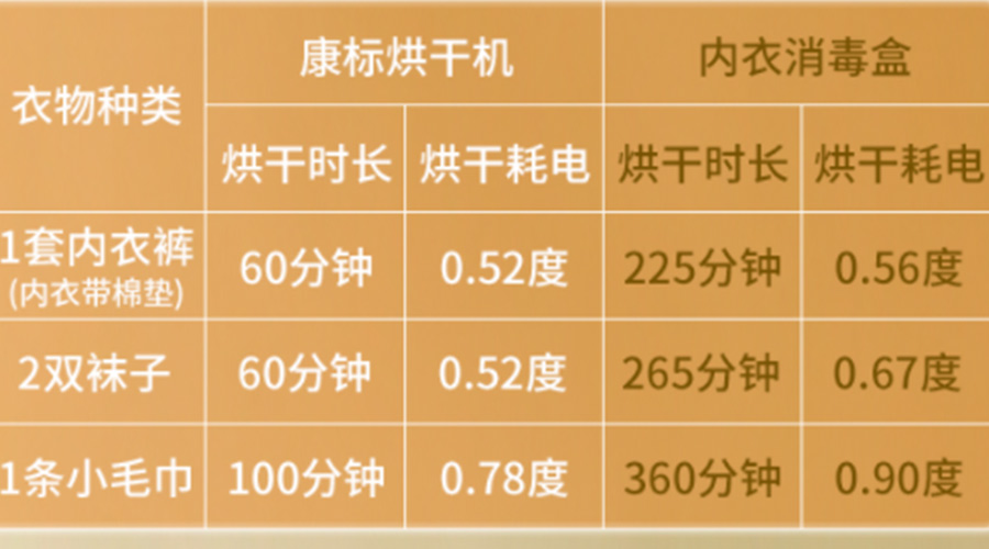 小型烘干機耗電嗎？小型烘衣服機廠家來解答